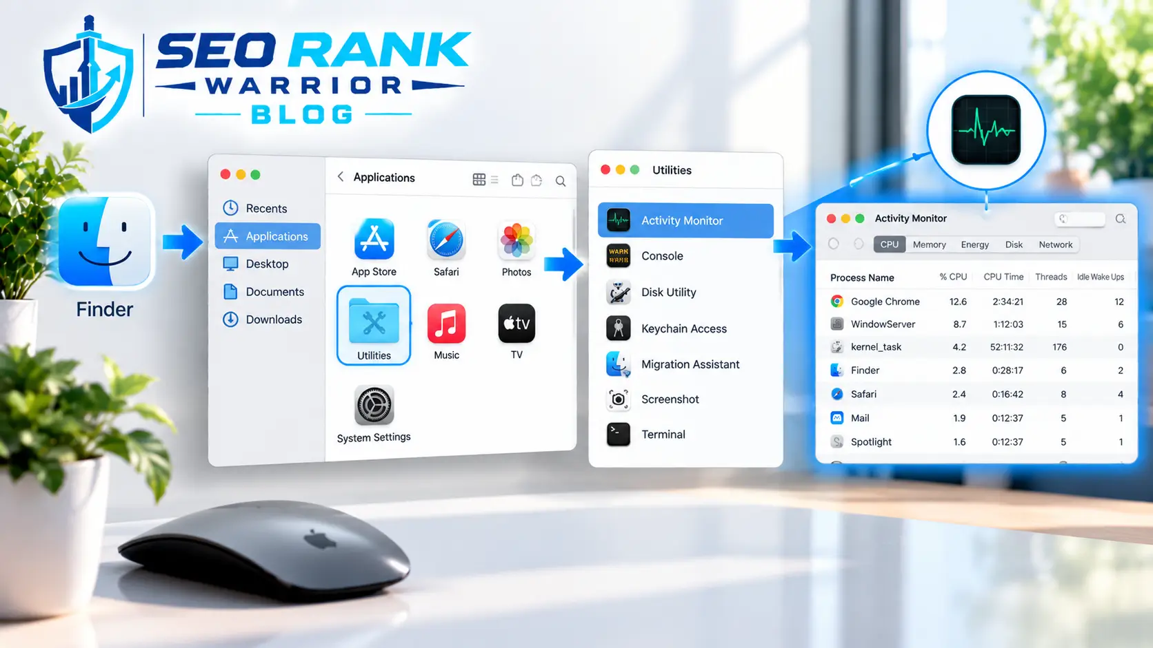 How to Open Task Manager on Mac