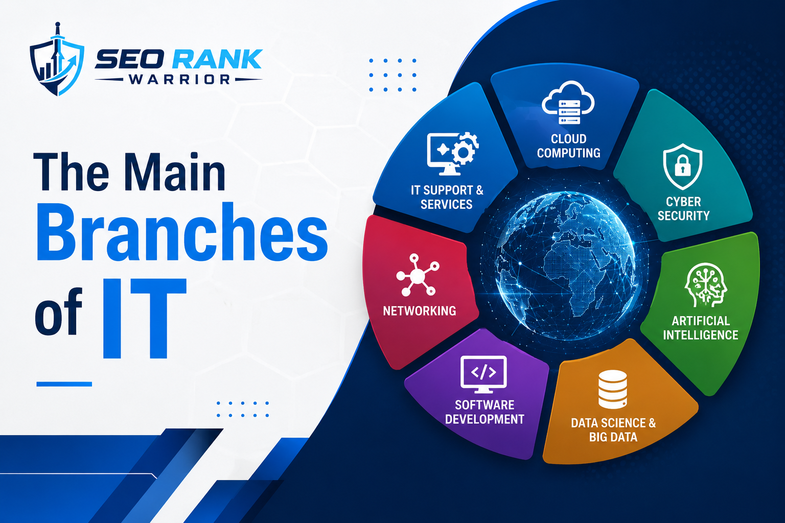 The Main Branches of IT