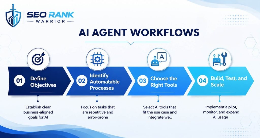 AI Agent Workflow