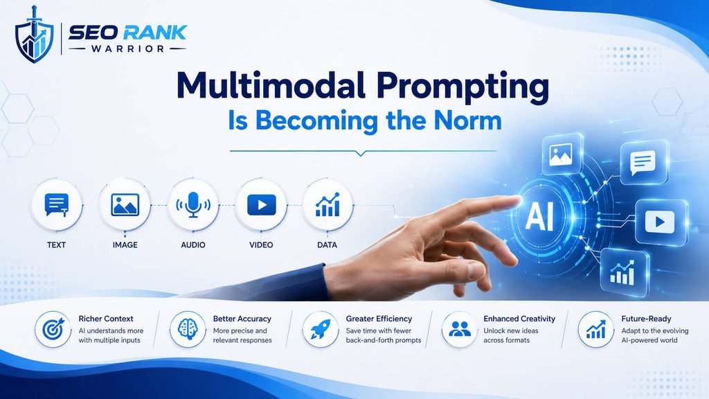 Multimodal Prompting Is Becoming the Norm