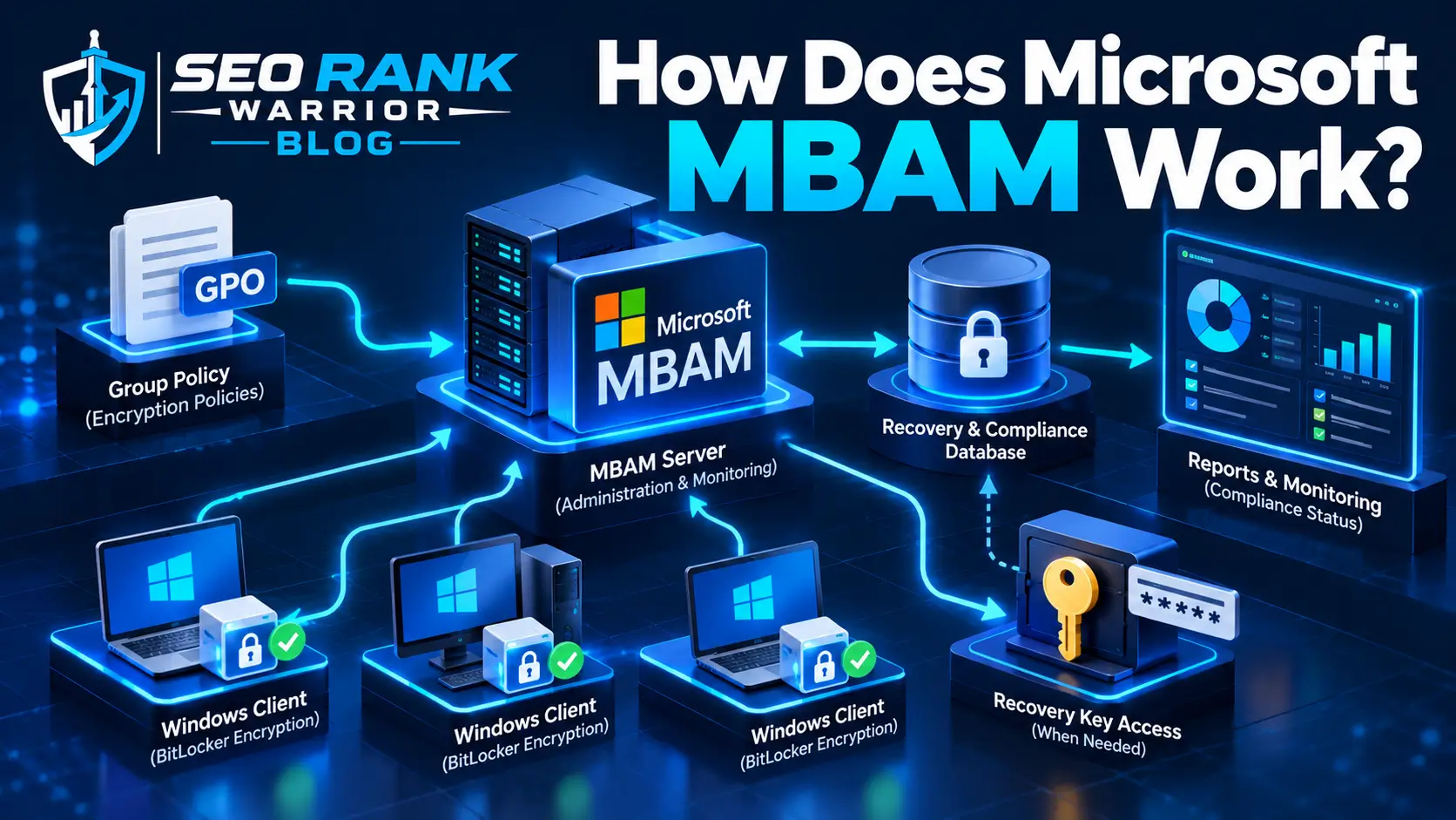 MBAM Software